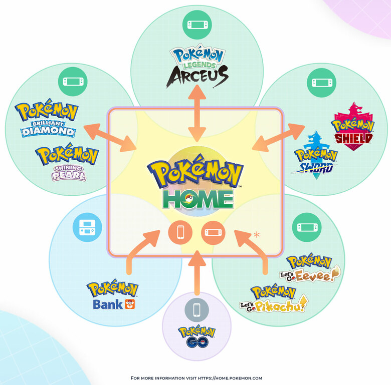 Pokémon HOME updated to version 3.0.1